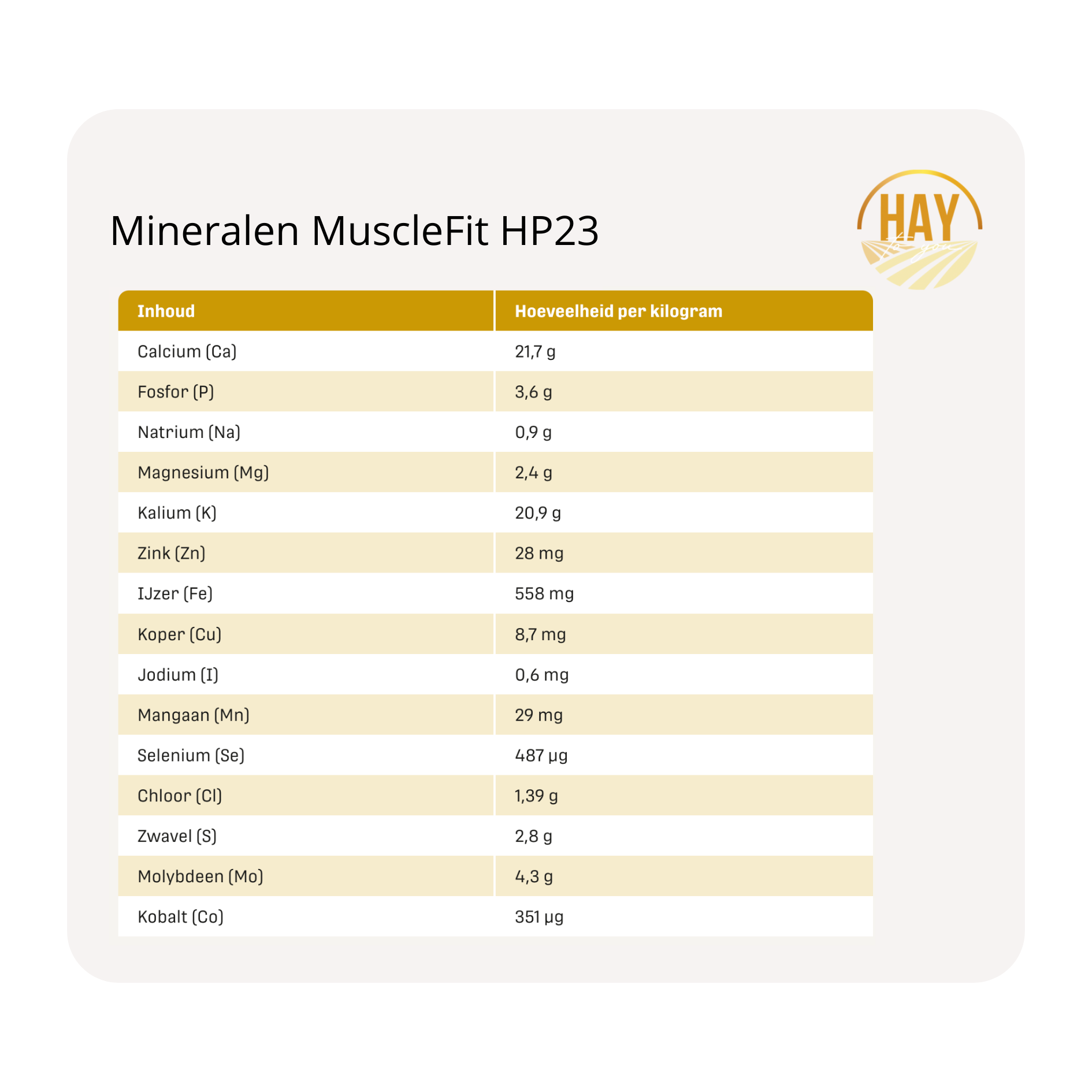 mineralen Metazoa MuscleFit HP23 krachtvoer en supplementen